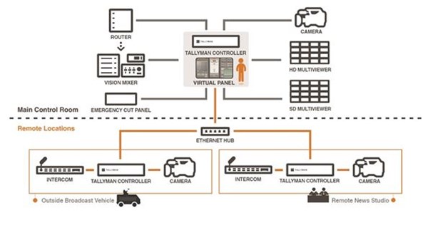 tallyman-remote-control-diagram-2 tallyman-remote-control-diagram-2